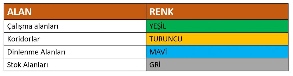 5S Nedir? Boyama Standartları