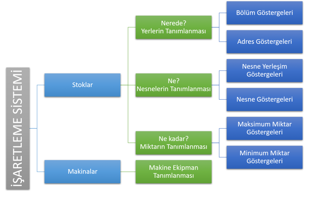 5S Nedir? İşaretleme Standartları