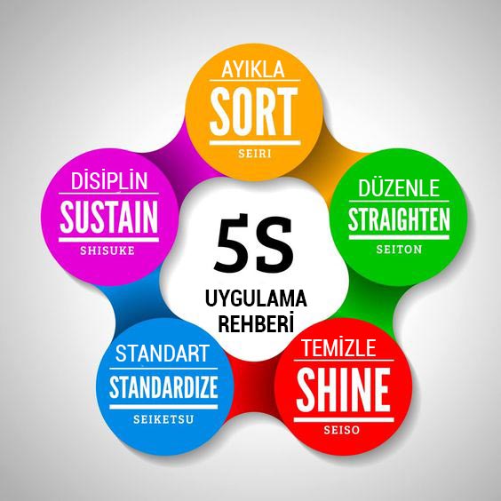 5S ve 5S Nedir? 5S Adımları Nelerdir? Ayıklama,Düzenleme,Temizleme,Standartlaşma,Disiplin