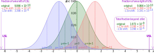 6 Sigma Nedir?