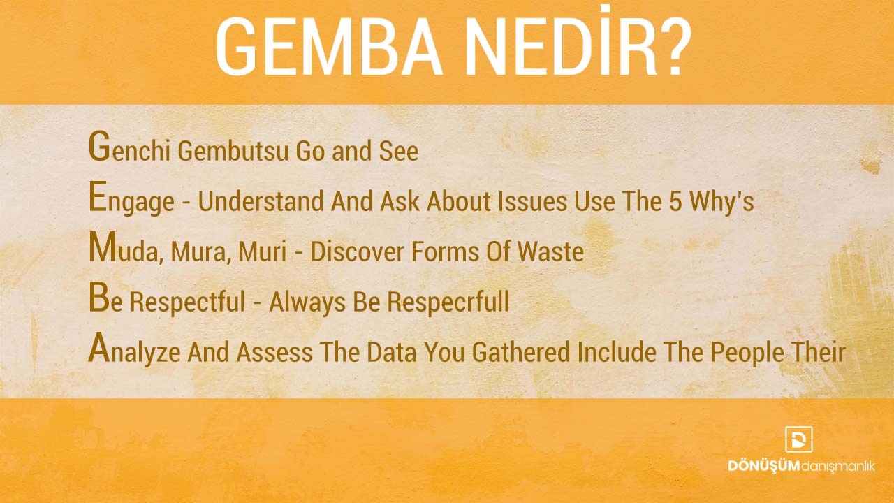 Gemba Nedir? | Gemba Walk – Gemba Açılımı