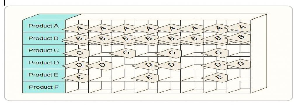 Heijunka Board (Kutusu)