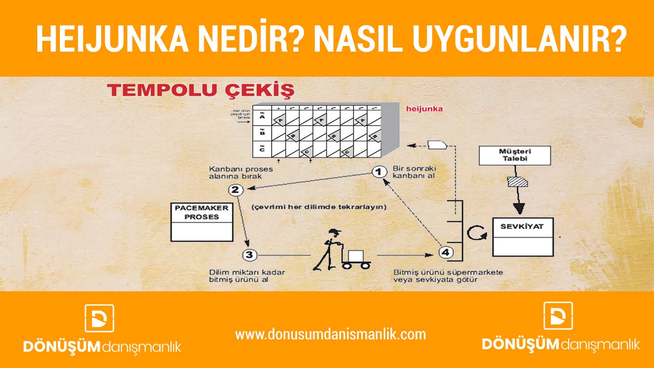 Heijunka Nedir? Nasıl Uygulanır?