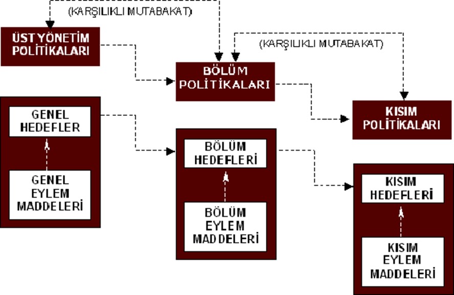 Hoshin Kanri Nasıl Uygulanır?