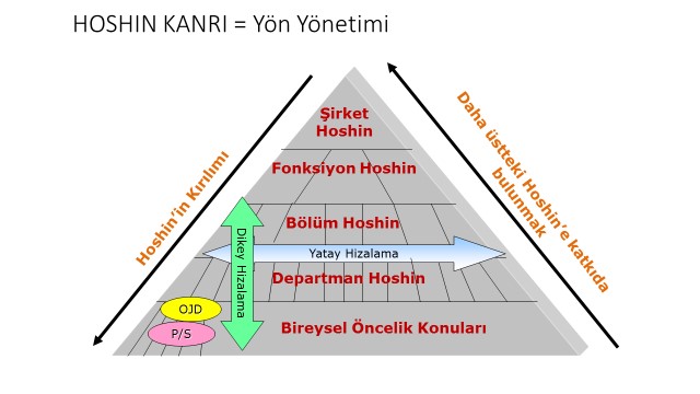 Hoshin Kanri | Hedeflerle Yönetim