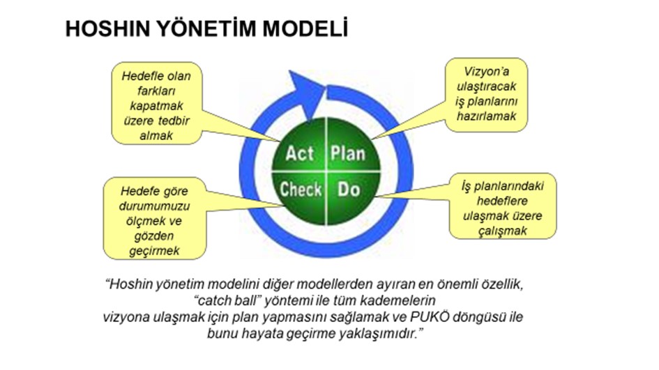 Hoshin Kanri Politikaların Yayılımı