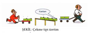 Kanban Çekme Tipi Üretim