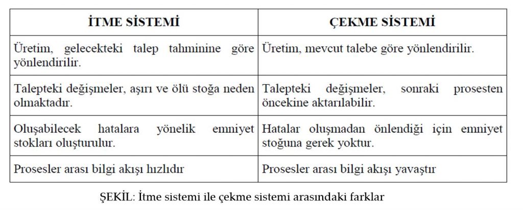 Kanban Nedir?