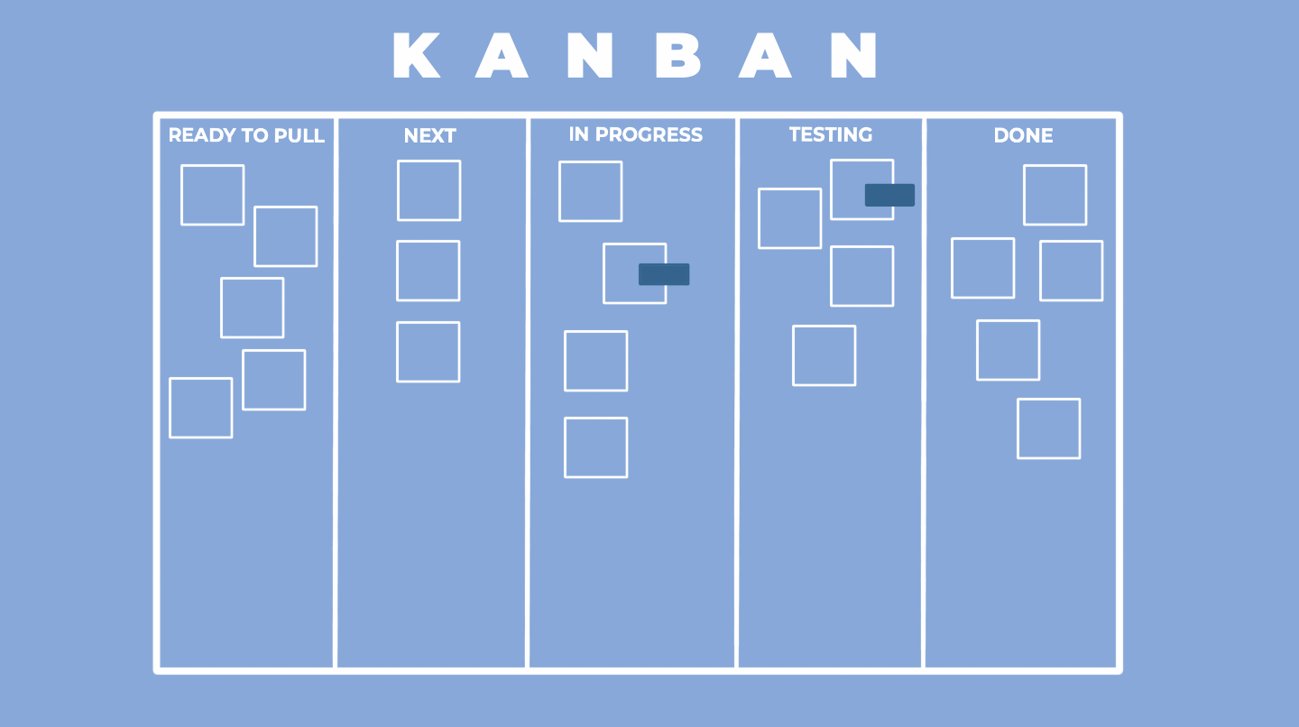 Kanban Sistemi