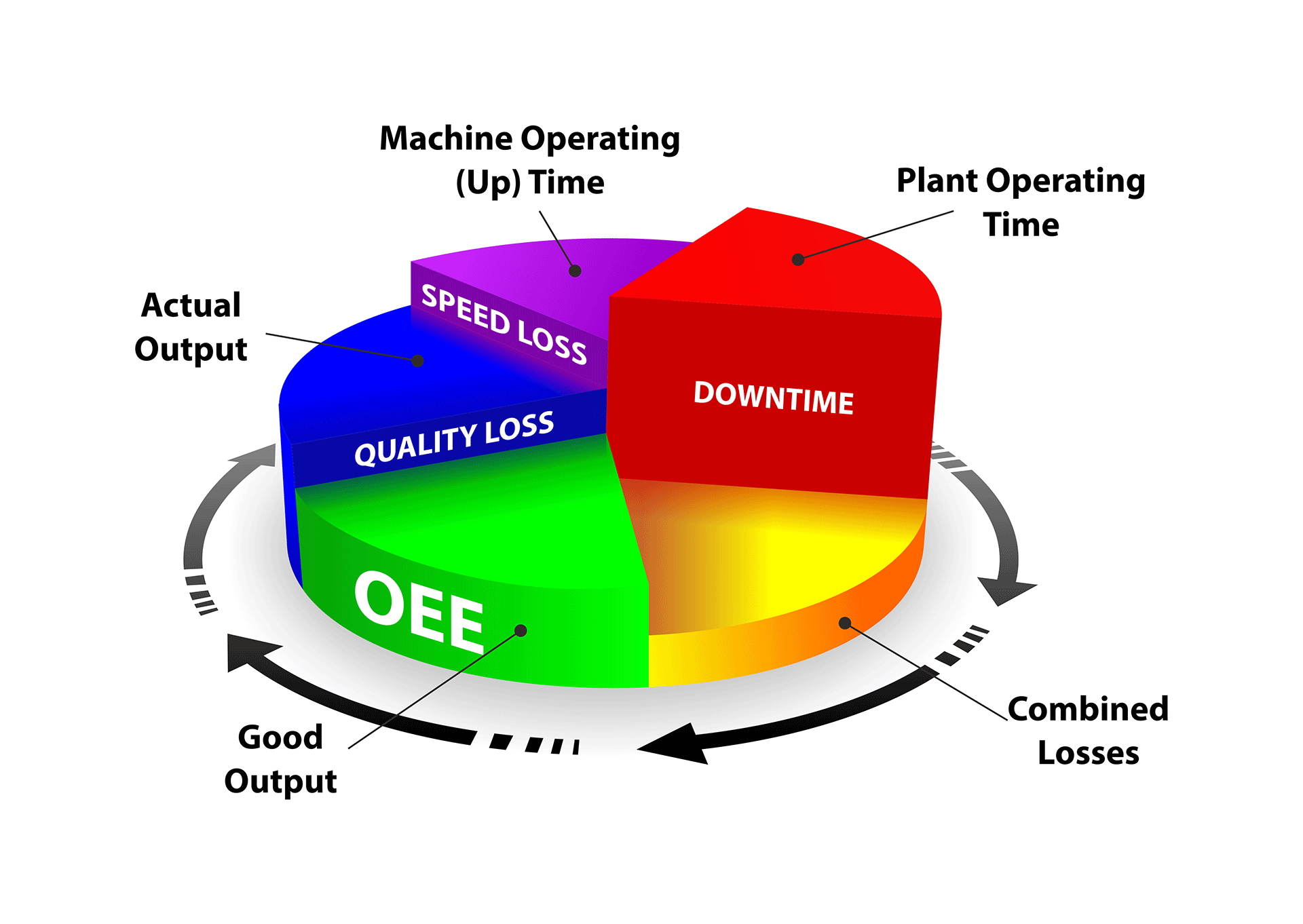 OEE Nedir? Nasıl Hesaplanır?