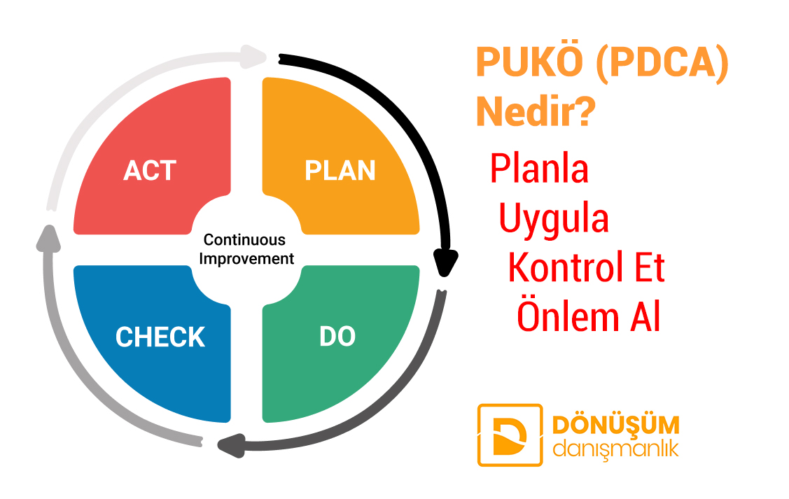 PUKÖ Nedir? PUKÖ Döngüsü