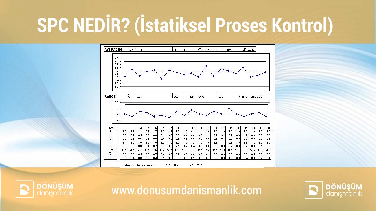 SPC Nedir? Nasıl Uygulanır?