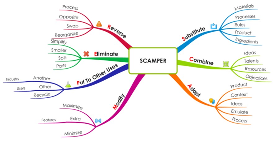 Scamper Tekniği Eğitimi