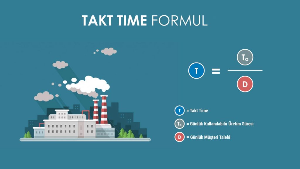 Takt Time Nedir? Formül