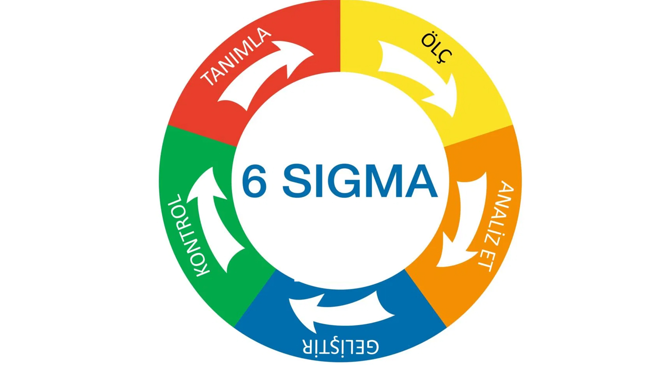 6 Sigma Nedir? Kapsamlı Rehber