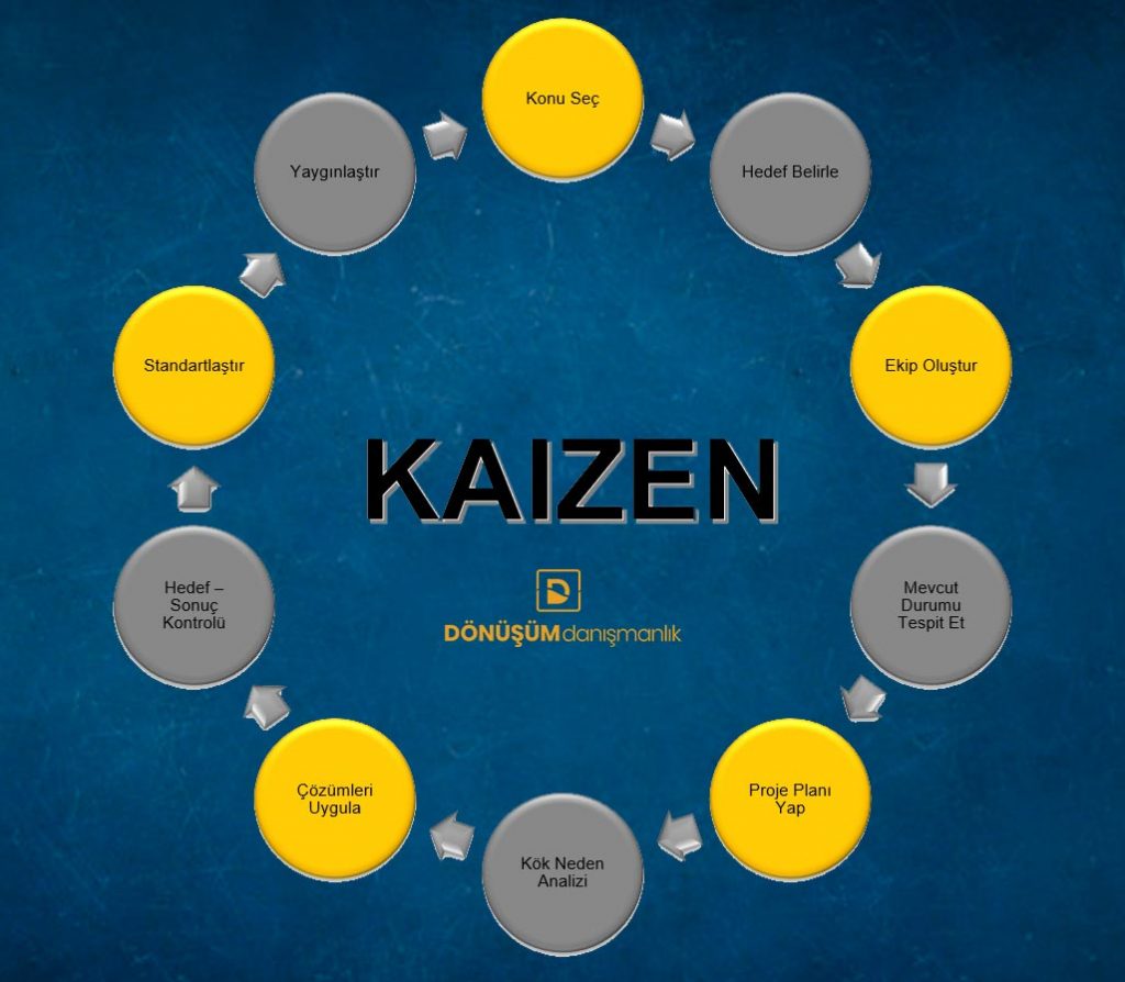 Kaizen Nedir