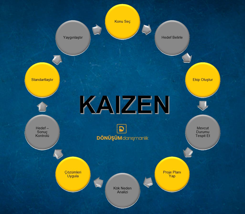 Kaizen Nedir